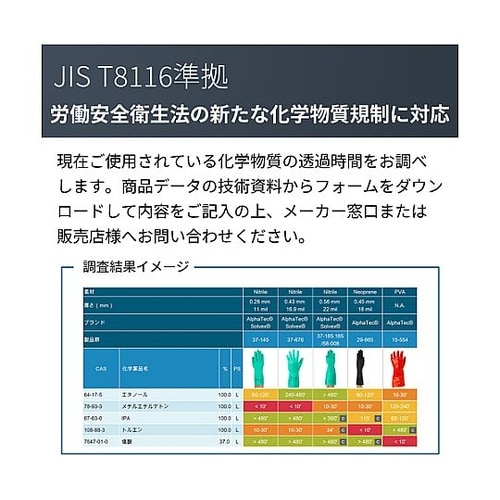 化学防護手袋 アルファテックソルベックス