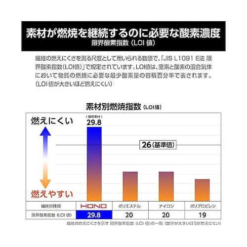 難燃足カバー F グレー 424−F−7