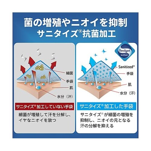 ポリウレタン手袋 WOMB−UFT LL