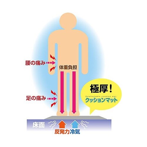 疲労軽減クッションマット 15 6090