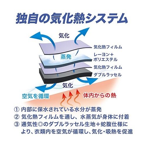 ハイドロギアベスト LX−HYG