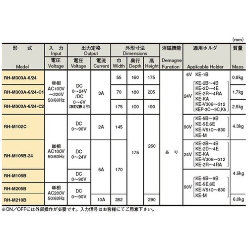 整流器/ホルダ RH−M303A−6/2