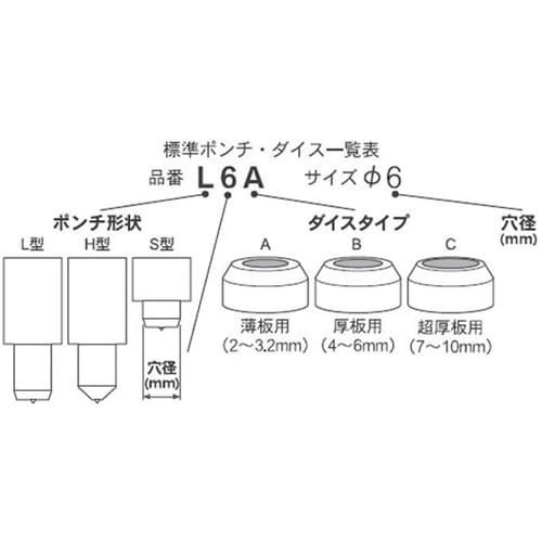替刃 IS−20MPS 20/106MP