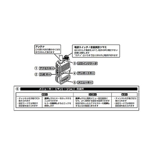 防水型トランシーバー[フロントキー付モデ
