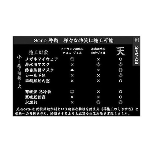 200ml 防曇・親水スプレー(マスク・