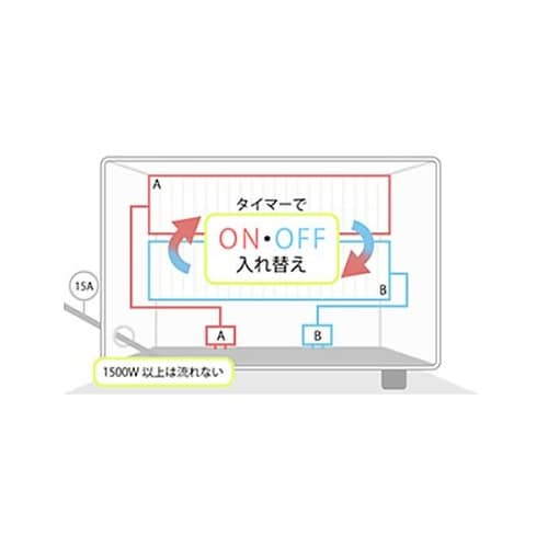 850x500x820mm 充電キャビネ