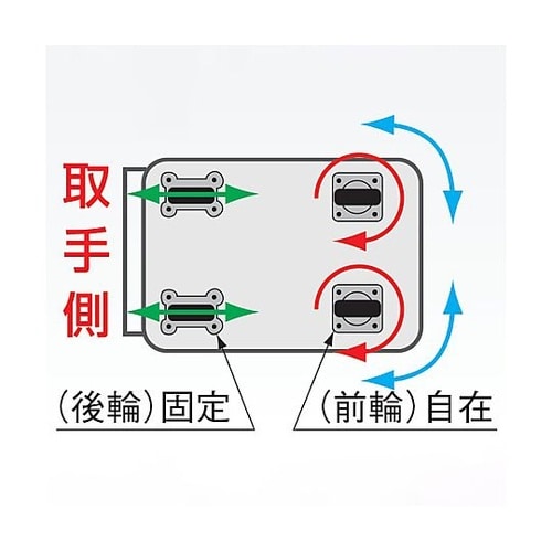 955x630mm/400kg 運搬車(