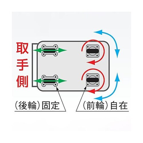 1105x630mm/400kg 運搬車