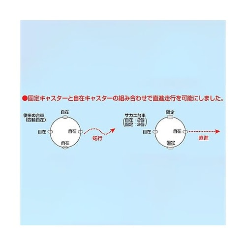 ドラム缶台車(取手付) EA520W−7