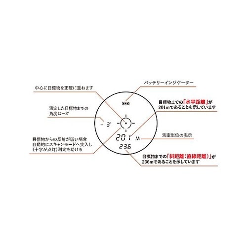 5−1000m レーザー距離計 EA75