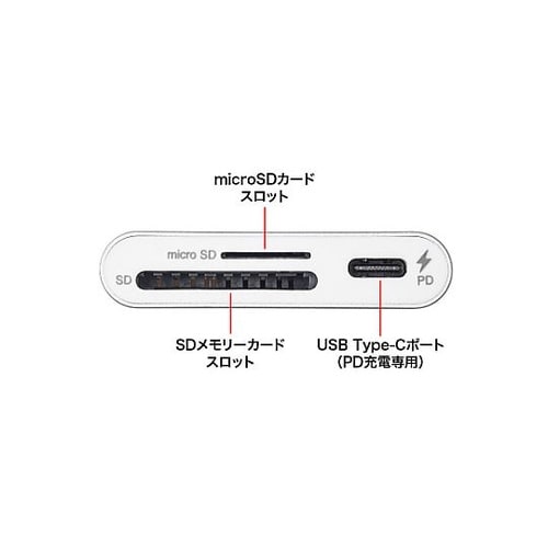 USB3.2 カードリーダー(USB P
