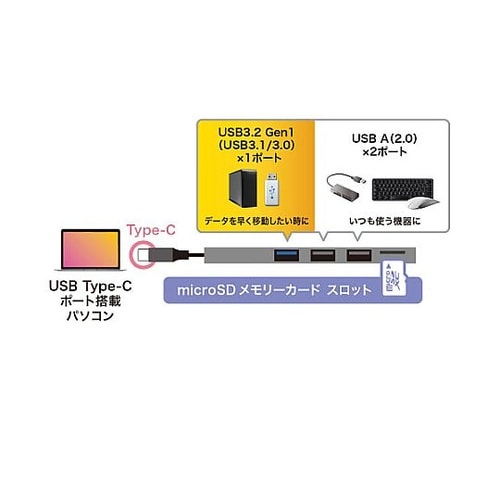 カードリーダー(Type C) EA76