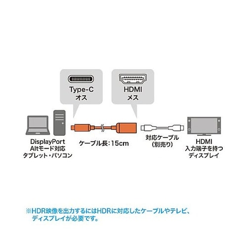 USB変換アダプター(TypeC−HDM