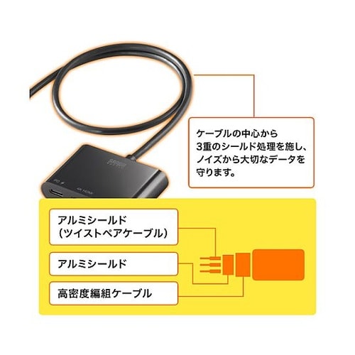 USB変換アダプター(TypeC−HDM