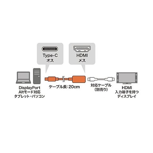 USB変換アダプター(TypeC−HDM