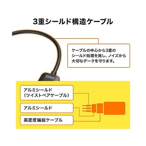 USB変換アダプター(TypeC−HDM