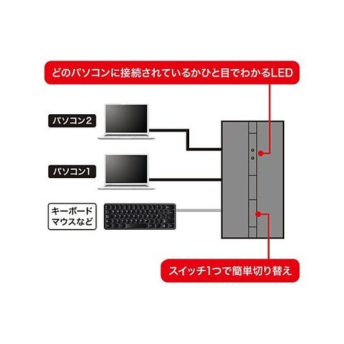 USB2.0 USB切替器(2回路/マグ