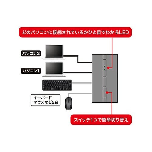 USB2.0 USB切替器(2回路/ハブ