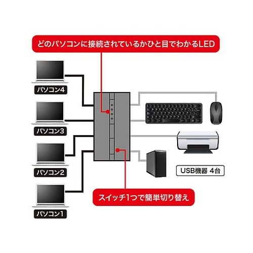 USB2.0 USB切替器(4回路/ハブ