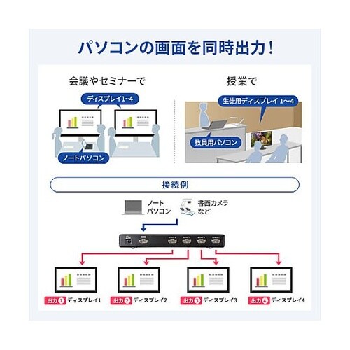 4K/60Hz対応HDMI分配器(4分配