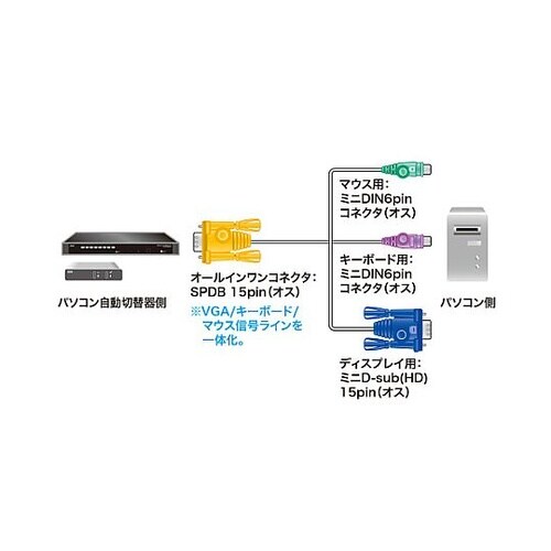 1.8m パソコン自動切替器用ケーブル