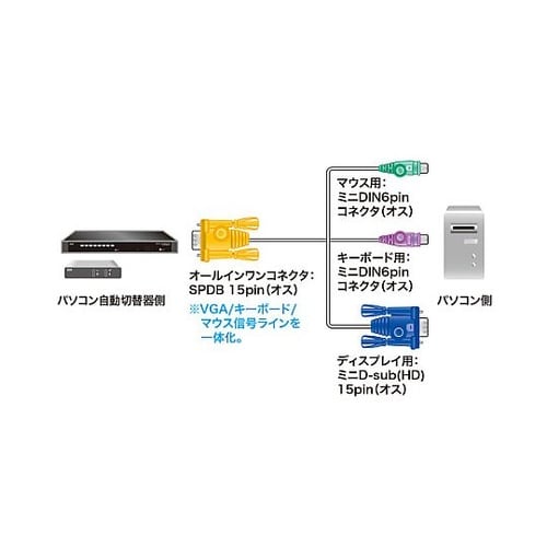 6.0m パソコン自動切替器用ケーブル
