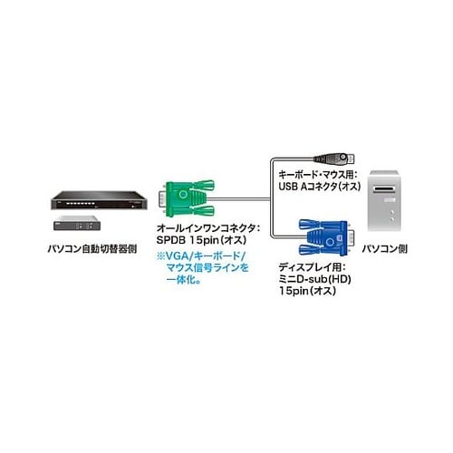 1.8m パソコン自動切替器用ケーブル