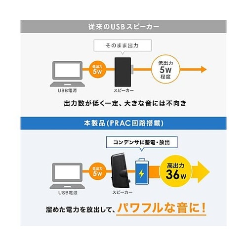 98x97x208mm スピーカー(ハイ