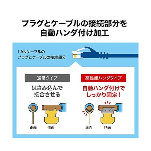 5.0m フラットLANケーブル(CAT