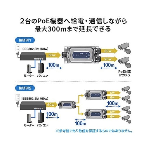 PoEエクステンダー(防水・受電・給電対