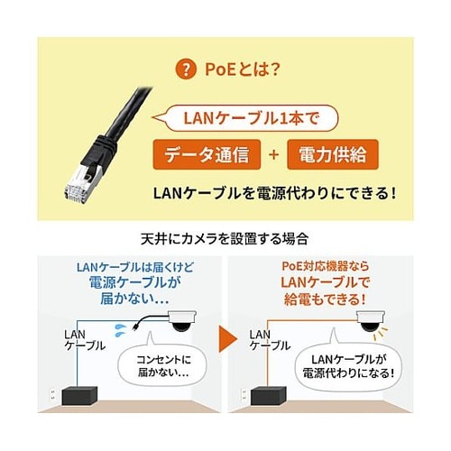 PoE−USB Type−C変換アダプタ