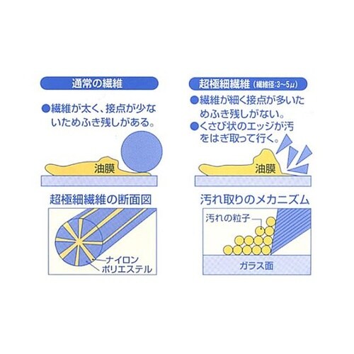 250x250mm 静電気除去クロス E