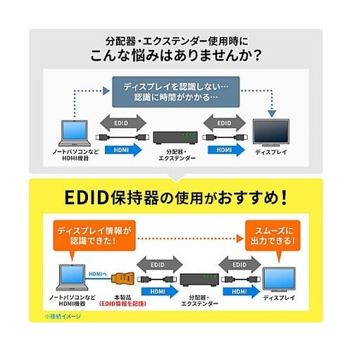 EDID保持器(HDMI用) EA940