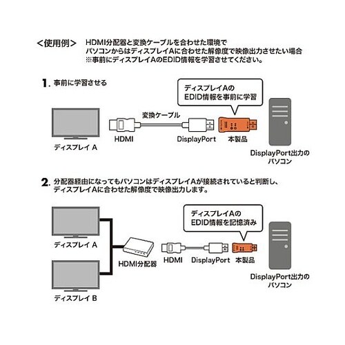 EDID保持器(DisplayPort用