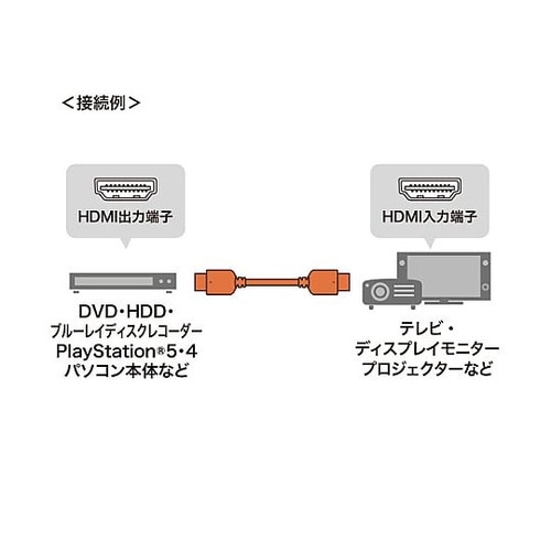 7.0m HDMI(ウルトラハイスピード