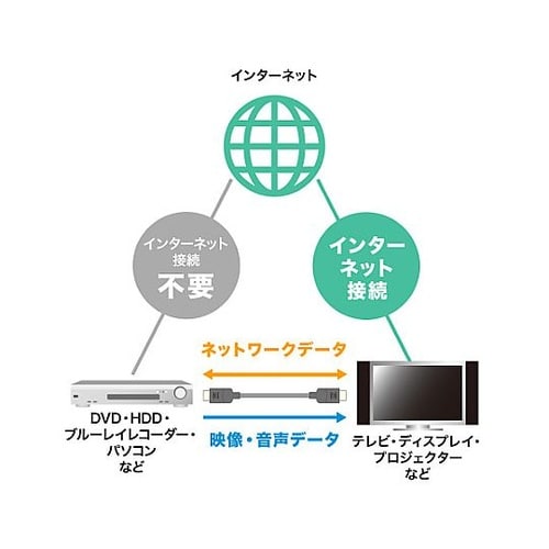 9.0m HDMI(ウルトラハイスピード