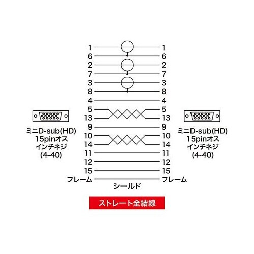 7m デュスプレイケーブル(複合同軸・コ
