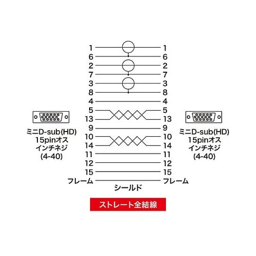 20m デュスプレイケーブル(複合同軸・