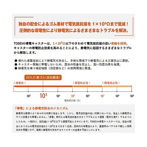 150mm キャスター(自在金具付/高導