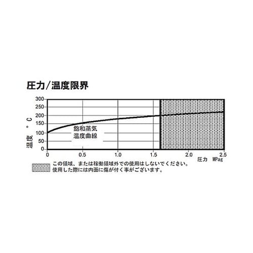3/4” スチームトラップ EA464A