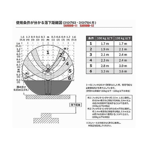 1.5m シングルランヤード(巻取式)