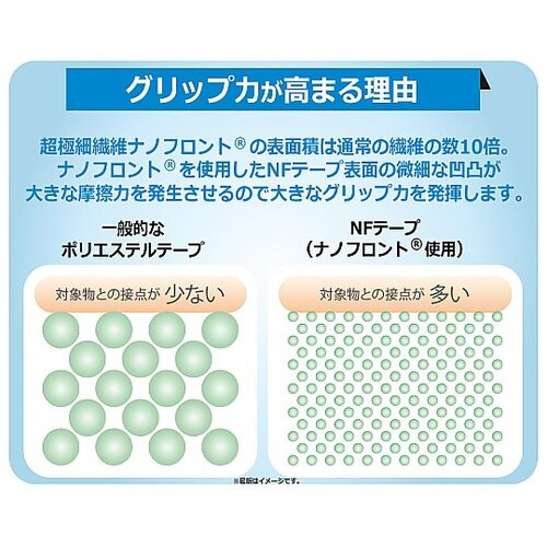 作業用品 NFテープ グレー 10m C