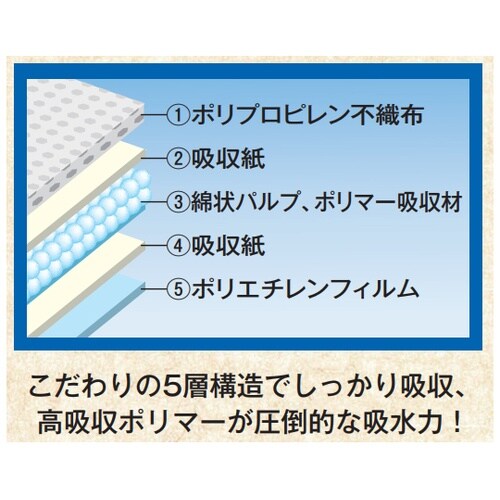 薄型ペットシーツ 3345 レギュラー(