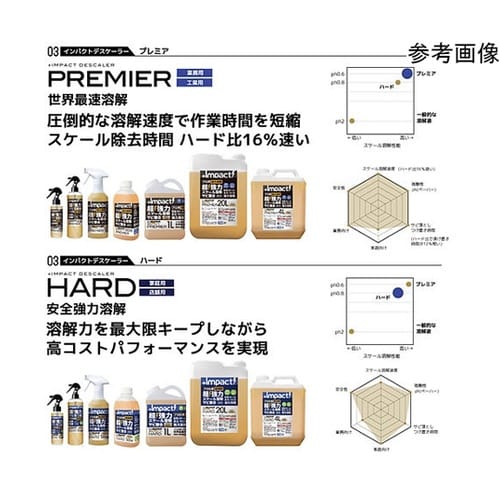 インパクトデスケーラー ハード ガンスプ