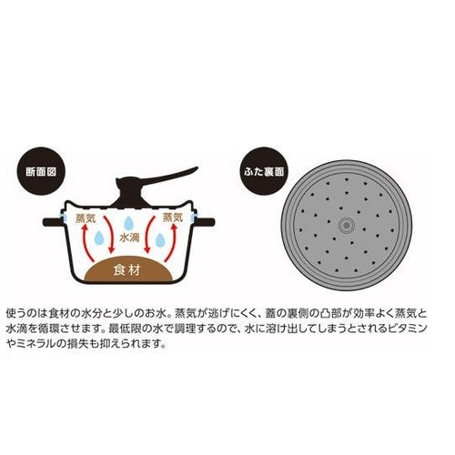Cuccal−クッカル− IH対応 ダイ