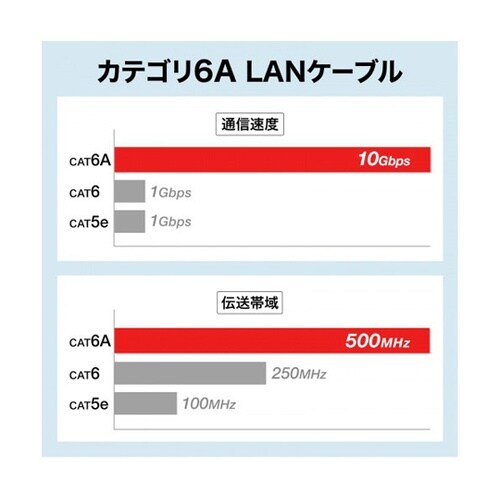 【3本セット】 カテゴリ6A LANケー