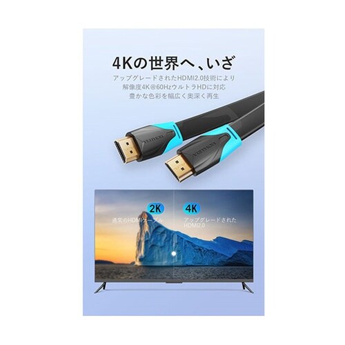 【3本セット】 薄型HDMIケーブル /