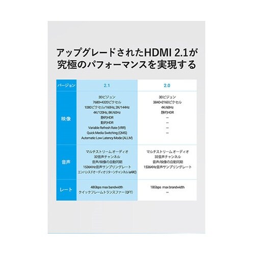 【5本セット】 8K HDMIケーブル