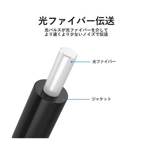 【5本セット】 光ファイバー オーディオ