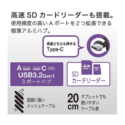 USB3.2Gen1Type−C3ポート